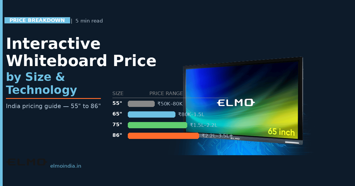 Interactive whiteboard price breakdown by size and technology — ELMO India