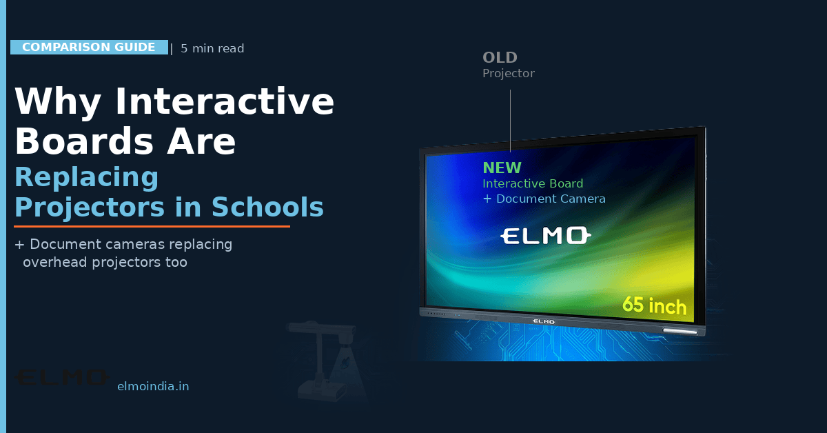 Interactive board replacing classroom projector — ELMO India smart board and document camera